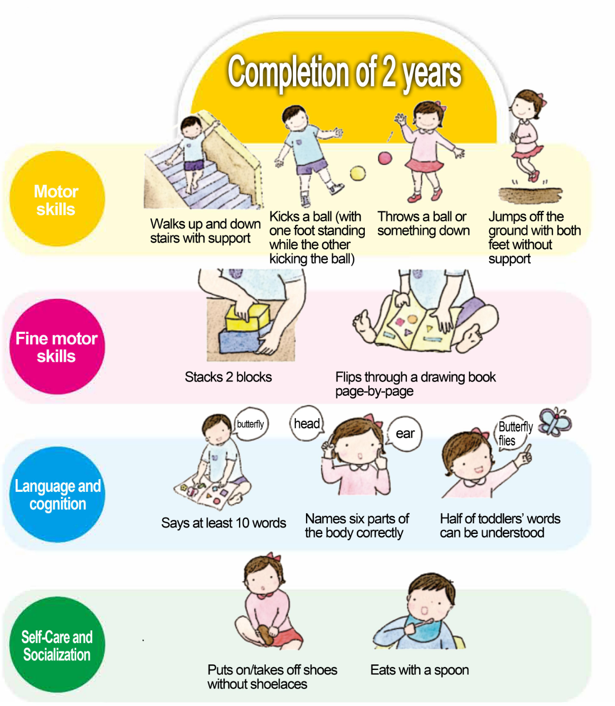 Normal Development – cyriaxphysio